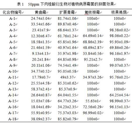 一种肉桂酸衍生物在防治农业病原霉菌中的应用的制作方法