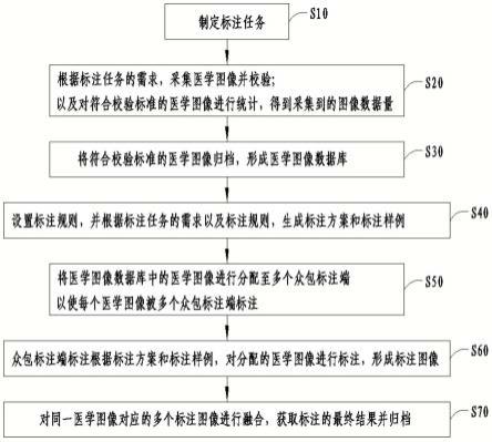 基于图像比对的医学图像数据众包标注方法、系统及终端