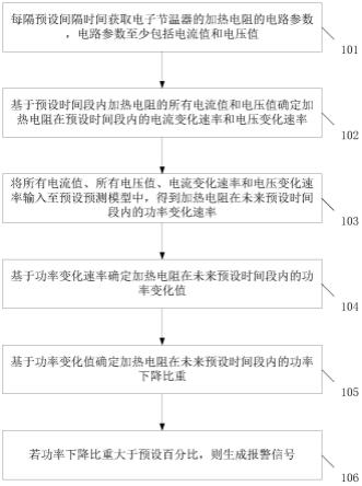 一种电子节温器监控方法、装置、设备、存储介质和车辆与流程