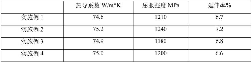 一种基于增材制造技术的带随形水路的打印机模具镶件的制备方法与流程