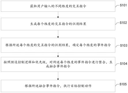 人机交互方法、装置、电子设备及车辆与流程