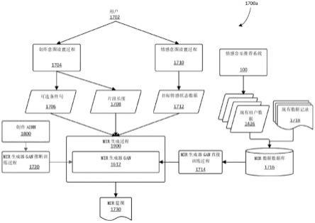 用于情感音乐推荐和创作的方法、系统和介质与流程