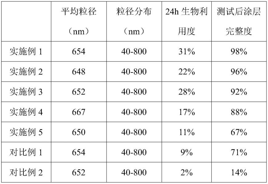 一种基因洗脱球囊及其制备方法和应用与流程