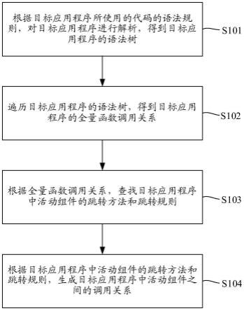 生成活动组件调用关系的方法、装置、设备及存储介质与流程