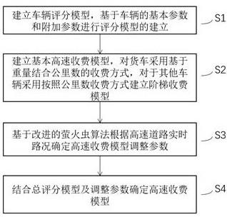 一种基于智能算法的动态调整高速收费方法及系统与流程