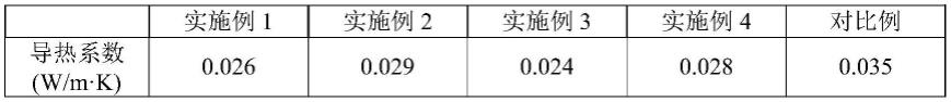 一种高保温岩棉板及其生产工艺的制作方法