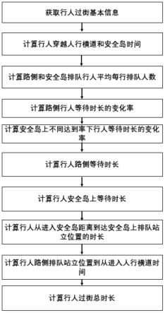 一种带有中间安全岛的人行横道下行人过街时间估计方法