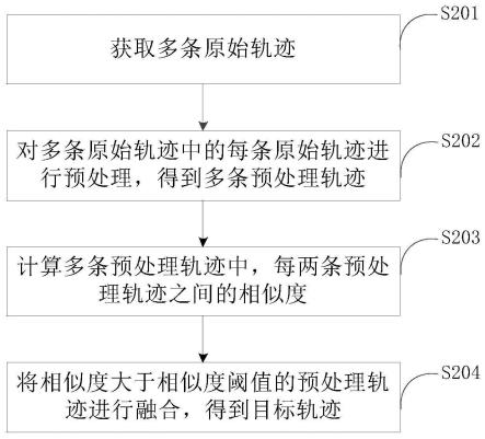 一种轨迹融合方法及存储介质与流程