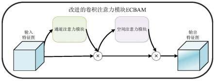 一种基于特征融合与注意力机制的目标检测方法