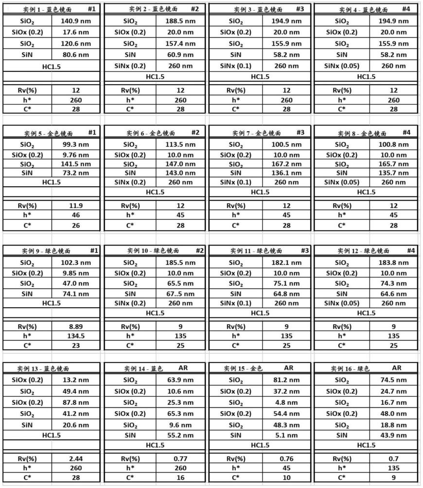 包含吸光化合物的光学制品及相应的制造方法与流程