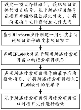 一种基于EPLAN软件的项目文件检索方法及系统与流程