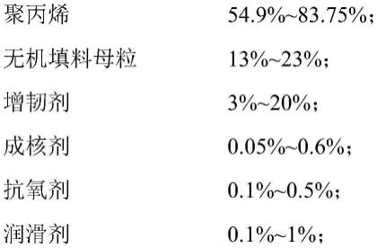 一种低密度高刚高冲改性聚丙烯材料及其制备方法与流程