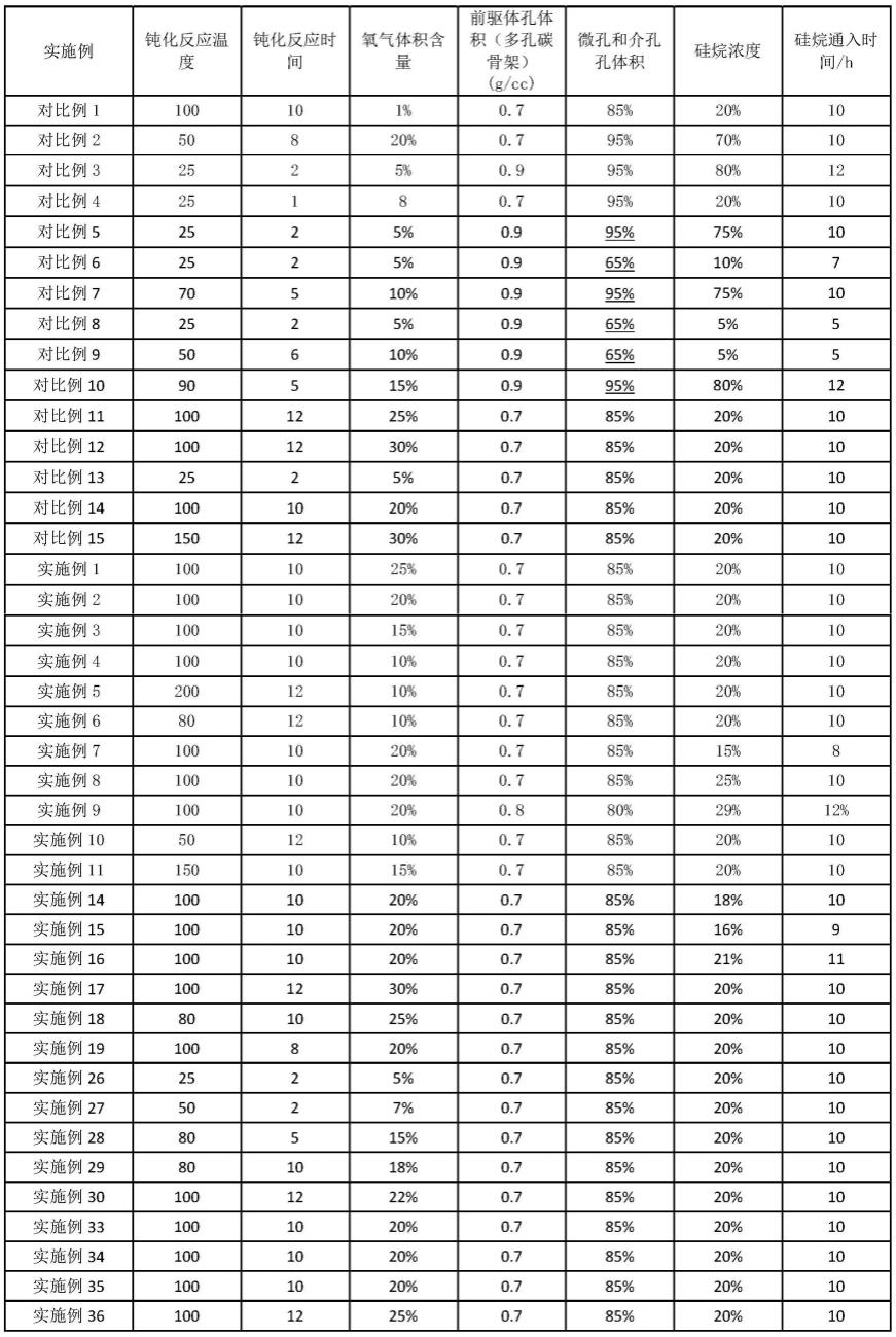 锂离子电池以及电子设备的制作方法