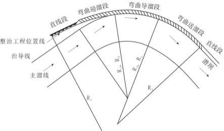 一种黄河下游游荡性河道整治工程不匹配度的计算方法与流程