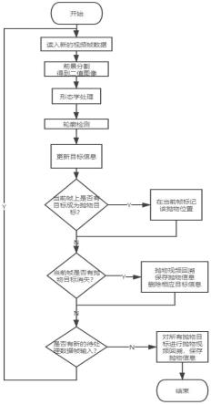 一种高空抛物溯源检测方法