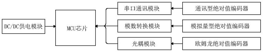 一种可识别多种绝对值编码器的贾卡总控器的制作方法