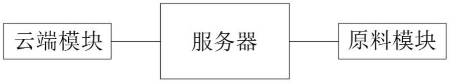 一种基于云平台的模具生产系统的制作方法