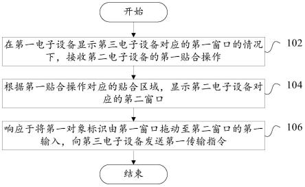 跨设备控制方法、控制装置、电子设备和可读存储介质与流程