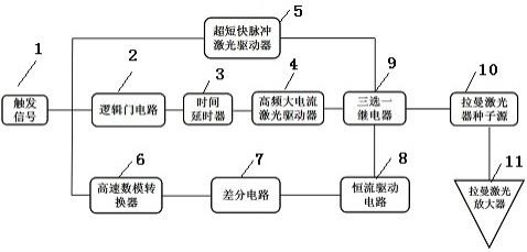 一种脉冲宽范围连续可调的拉曼光纤激光器的制作方法