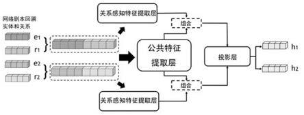 基于知识图谱复合嵌入的网络安全事件溯源剧本生成方法与流程