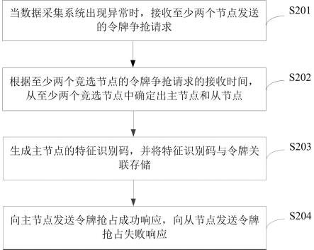 数据采集系统的节点调度方法、装置、服务器和存储介质与流程