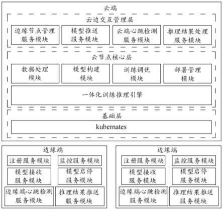 一种能源行业燃机智能预警系统和方法与流程