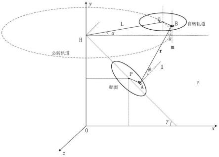 一种行星转动镀膜装置的均匀性模拟和测试方法与流程