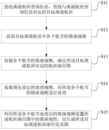 航班座位仿真图生成方法、装置、存储介质及电子设备与流程