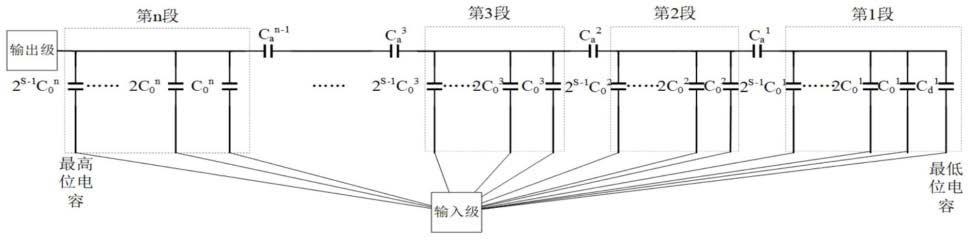 一种推广的C-2C结构多分段电容阵列及其应用