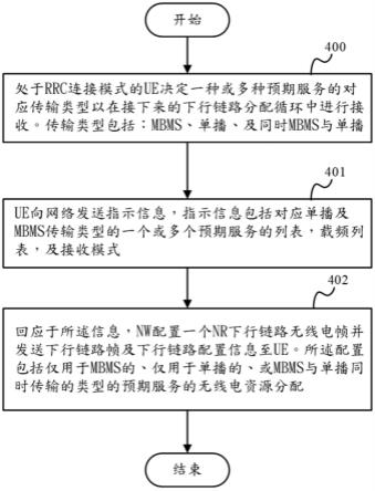 用于单播、广播和多播服务的装置和方法与流程