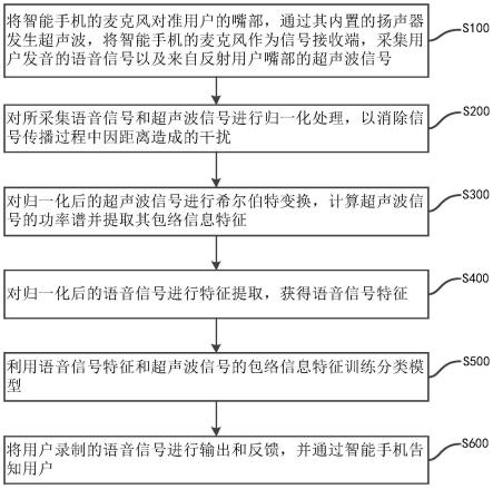 一种基于机器学习的身份验证的方法和系统