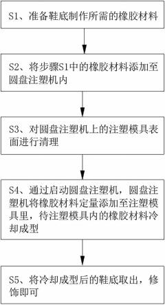 一种鞋底制作方法与流程