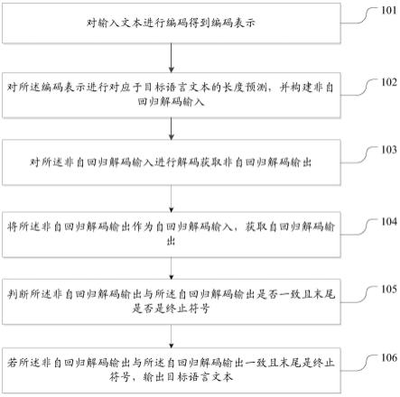 机器翻译方法和机器翻译训练方法、电子设备和存储介质与流程