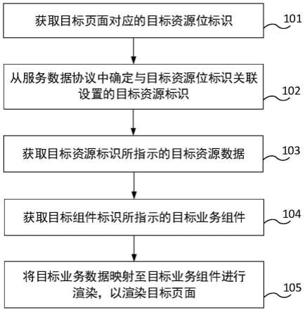 页面渲染方法、装置、电子设备及存储介质与流程