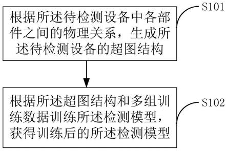 检测方法、终端设备及计算机可读存储介质与流程