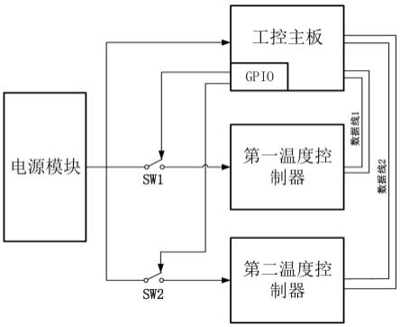 器官芯片培养系统的多通道温度控制系统、方法及介质