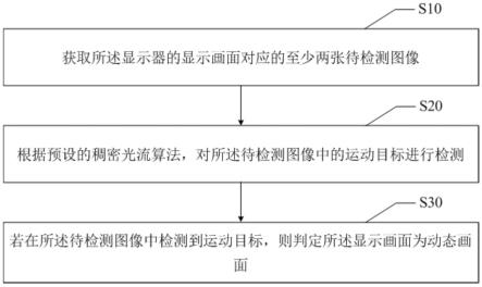 动态画面检测方法、装置、显示器及存储介质与流程