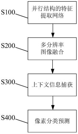 一种基于上下文信息的轻量图像语义分割方法