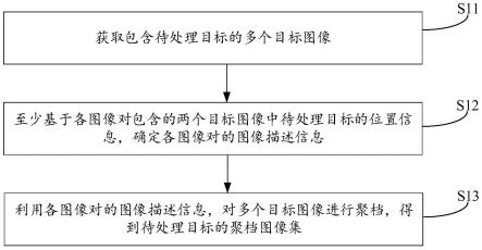 图像聚档方法、计算机设备及计算机可读存储介质与流程