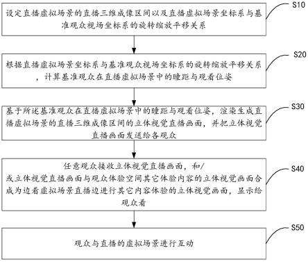 基于XR技术的沉浸式互动直播构建方法、系统及介质