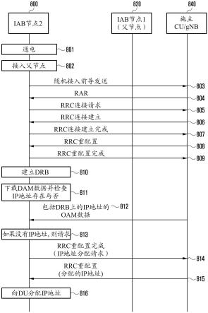 回程与接入孔组合系统中向分布式单元分配IP地址的方法和设备与流程