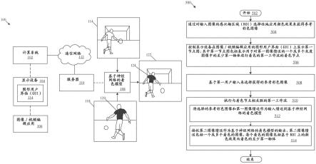 图像/视频编辑应用上的基于神经网络的图像着色的制作方法