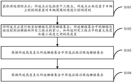 路沿检测方法、装置、设备、车辆及存储介质与流程