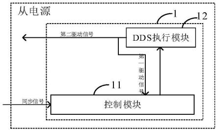 相位同步装置和方法、射频电源、半导体工艺设备与流程