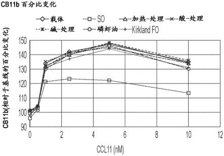 使用鲑鱼油组合物的呼吸治疗的制作方法