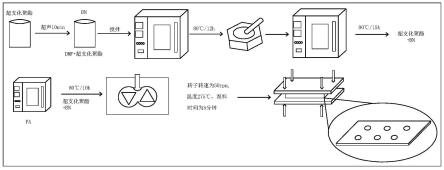 一种利用超支化聚酯制备高导热PA66复合材料的方法与流程