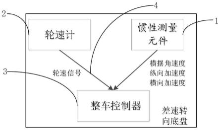 差速转向车辆的转向半径和转向中心测算系统及方法与流程