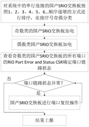 多SRIO国产交换芯片初始化方法、设备及介质与流程