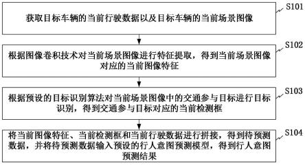 行人意图预测方法、系统、电子设备及可读存储介质与流程