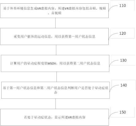 用于对抗晕动症的VR显示方法及系统与流程